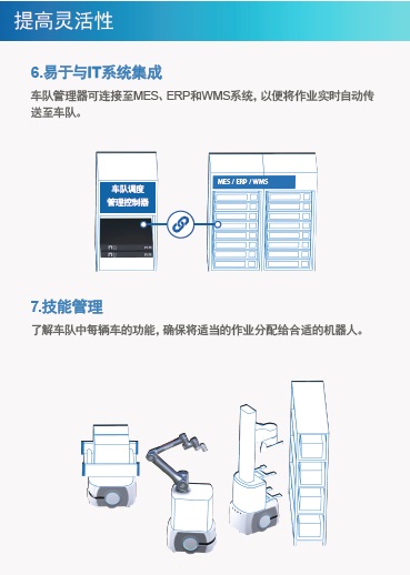 LD / MD / HD系列 特点 18 