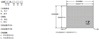 UMA系列 种类 1 