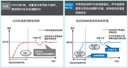 E5CD 特点 4 