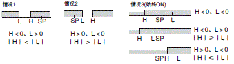 E5ED 额定值 / 性能 7 