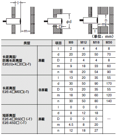 E2E / E2EQ NEXT系列 注意事项 10 