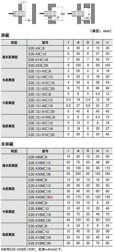 E2E / E2EQ NEXT系列 注意事项 27 