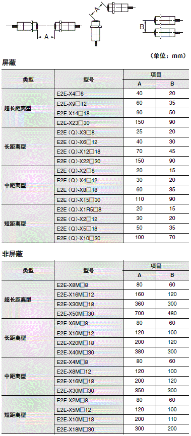 E2E / E2EQ NEXT系列 注意事项 28 