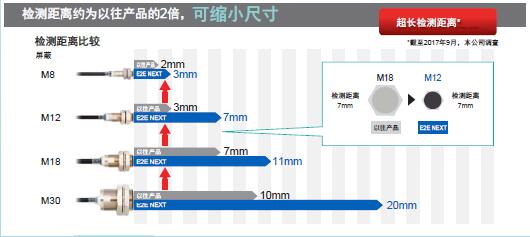 E2E / E2EQ NEXT系列 特点 24 