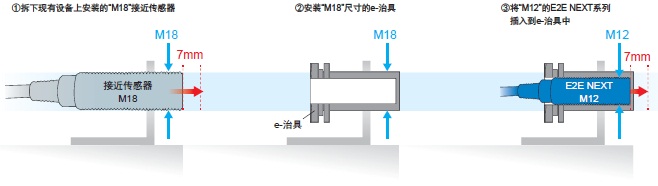 E2E / E2EQ NEXT系列 特点 12 