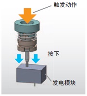 A2W 特点 6 