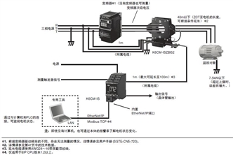 K6CM 系统构成 10 