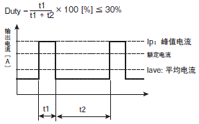 S8VK-X 注意事项 17 