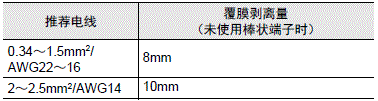 S8VK-X 注意事项 14 