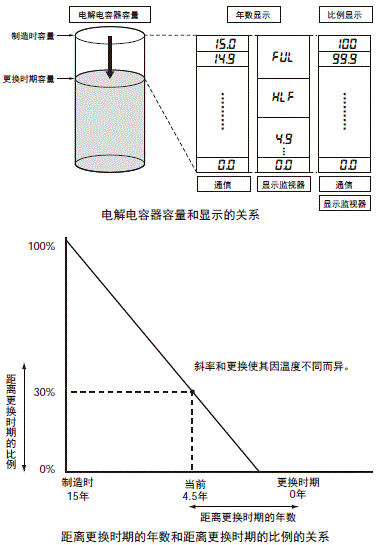 S8VK-X 额定值 / 性能 25 