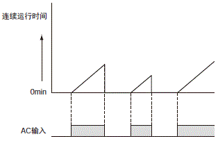 S8VK-X 额定值 / 性能 30 