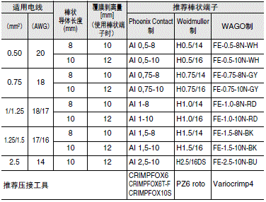 S8V-NF 注意事项 24 