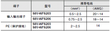 S8V-NF 注意事项 11 