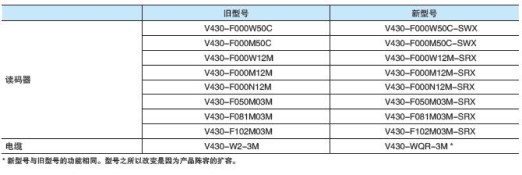 MicroHAWK V430-F/V420-F系列 特点 8 