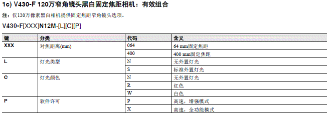 MicroHAWK V430-F/V420-F系列 种类 8 