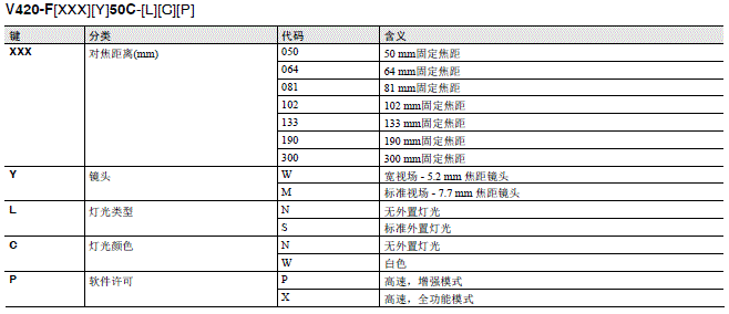 MicroHAWK V430-F/V420-F系列 种类 27 