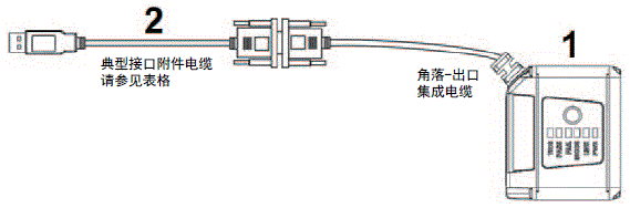 MicroHAWK V430-F/V420-F系列 种类 38 