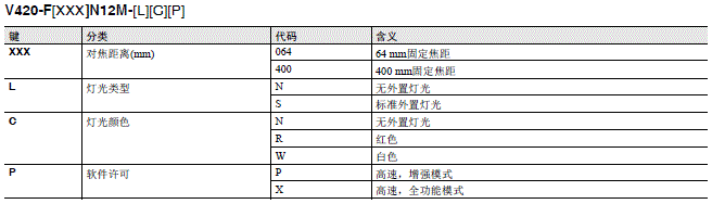 MicroHAWK V430-F/V420-F系列 种类 29 