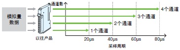 NX-HAD□□□ 特点 8 