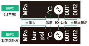 E8PC 特点 21 