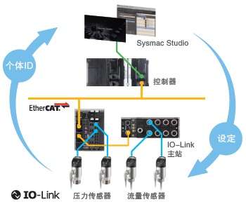 E8PC 特点 35 