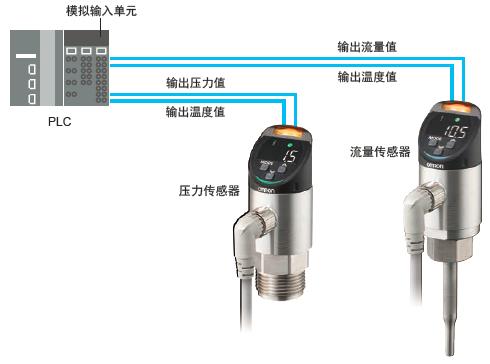 E8PC 特点 31 