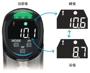 E8PC 特点 29 