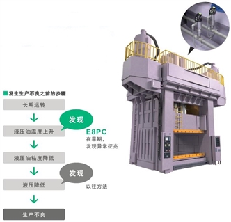 E8PC 特点 6 