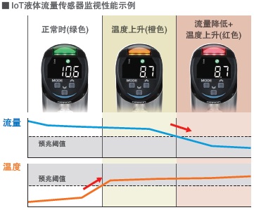 E8PC 特点 20 