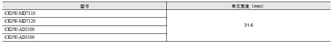 CK□M-CPU1□1 外形尺寸 7 