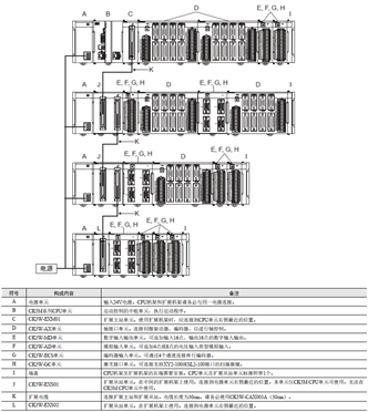 CK3W-AX□□□□□ 系统构成 5 