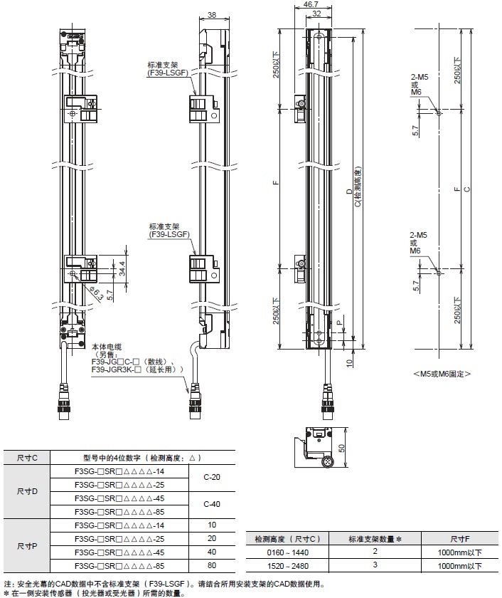 F3SG-SR/PG 系列 外形尺寸 3 