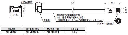 F3SG-SR/PG 系列 外形尺寸 49 