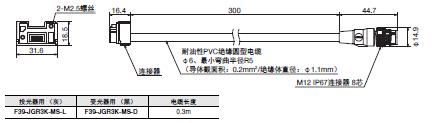 F3SG-SR/PG 系列 外形尺寸 57 