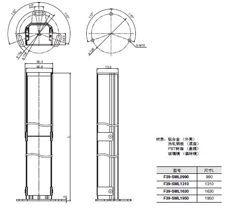 F3SG-SR/PG 系列 外形尺寸 70 