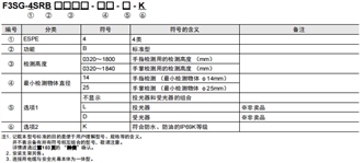 F3SG-SR/PG 系列 种类 94 