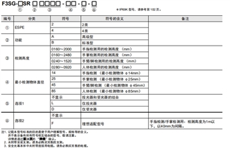 F3SG-SR/PG 系列 种类 3 