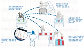 TM系列 特点 19 