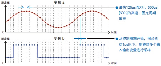 NY5□□-Z 特点 10 