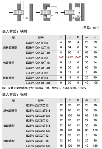 E2EW 注意事项 10 