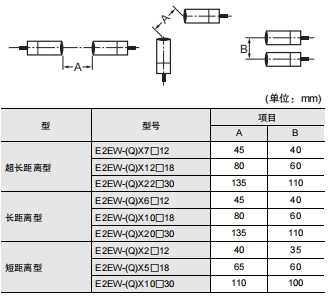 E2EW 注意事项 11 