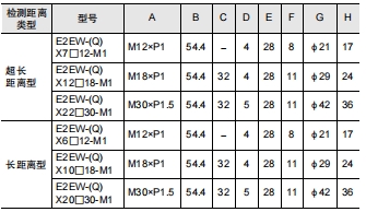 E2EW 外形尺寸 8 