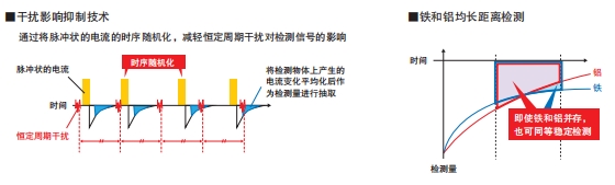 E2EW 特点 10 