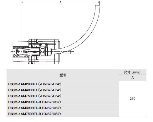 R88M-1A□ / R88D-1SAN□-ECT 外形尺寸 28 