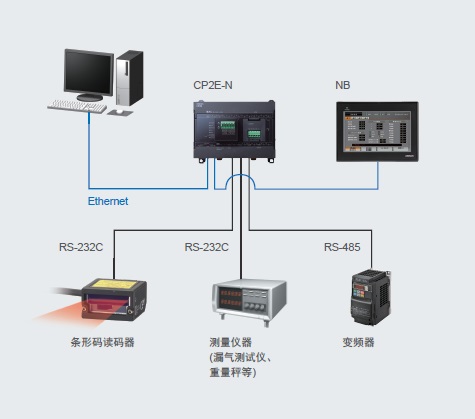 CP2E 特点 11 