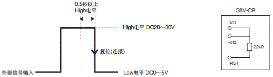 S8V-CP 额定值 / 性能 6 