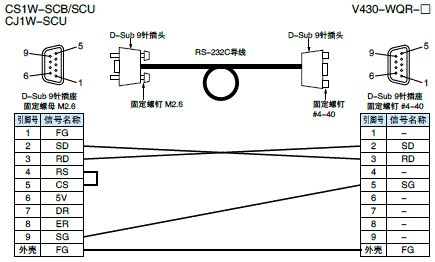 MicroHAWK F430-F/F420-F系列 系统构成 5 