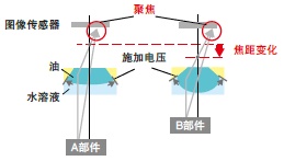 MicroHAWK F430-F/F420-F系列 特点 12 