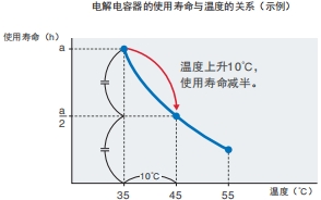 H7CC-A 特点 9 