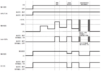 S8VK-WB 额定值 / 性能 15 